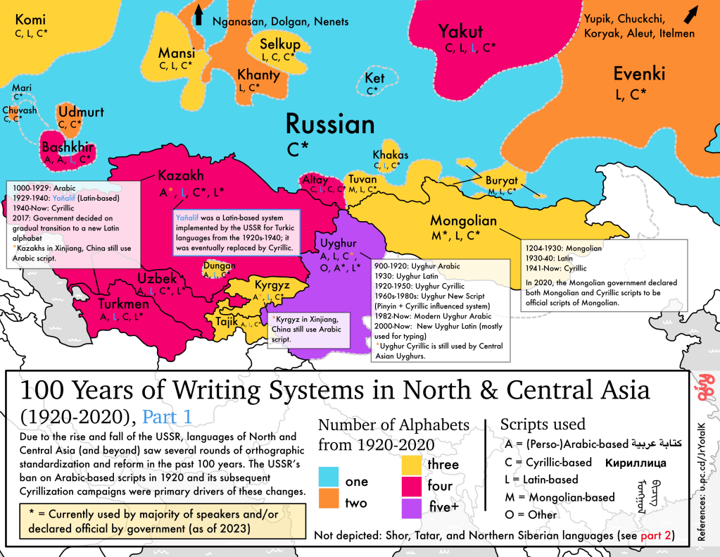Why some Uzbek speakers know 4 different alphabets for their language (100 years of writing systems in North & Central&nbsp;Asia)